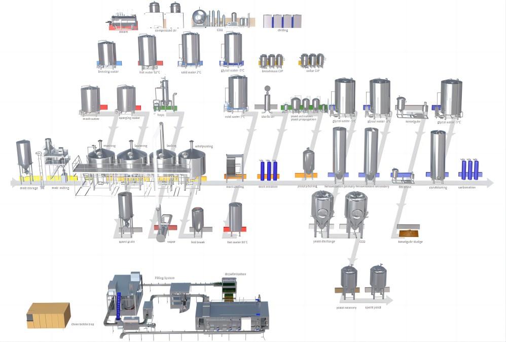 beer brewing equipment,brewery equipment,beer equipment,brewing equipment, micro brewery equipment, commercial brewery equipment,industrial brewery equipment,