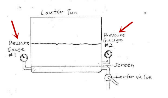 What is DP and how it effects the wort flow rate in Laturing