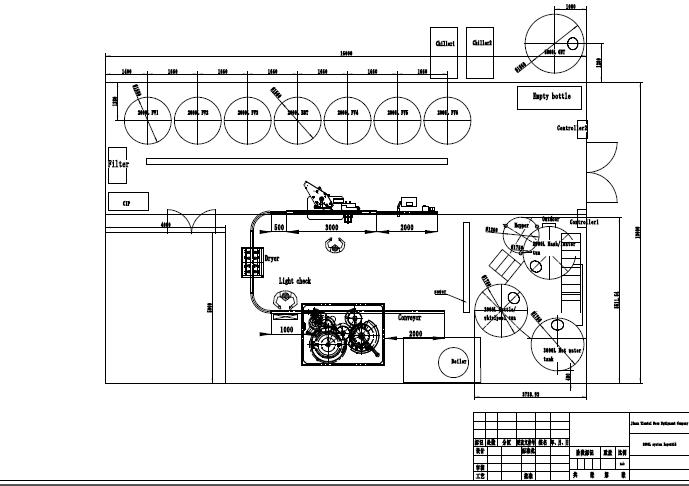 Brewery layout