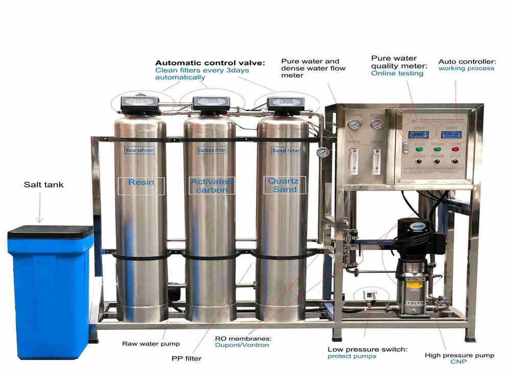 RO Water Treatment